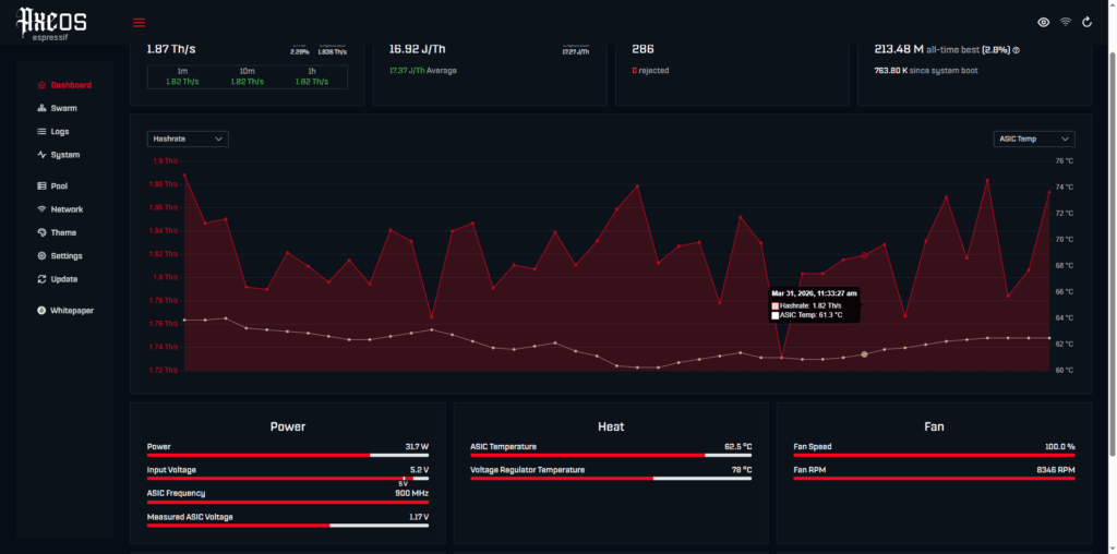 Bitaxe Gamma 602 (1.8 TH) – 2026 Upgraded Edition