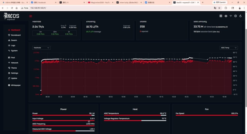 602-2.0T BM1370 chip 2.0 TH/s lab test benchmark result